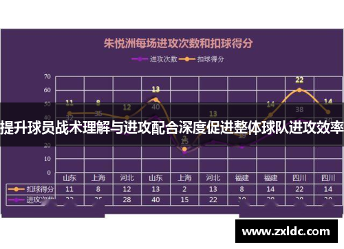 提升球员战术理解与进攻配合深度促进整体球队进攻效率