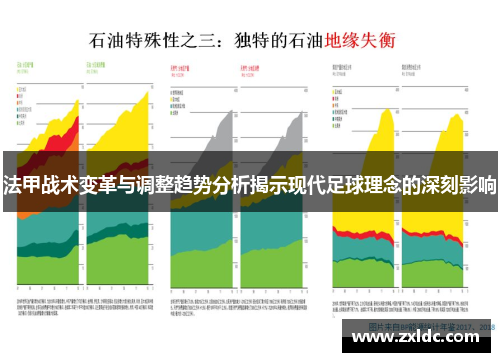 法甲战术变革与调整趋势分析揭示现代足球理念的深刻影响
