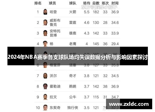 2024年NBA赛季各支球队场均失误数据分析与影响因素探讨